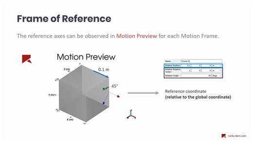 3.2_Lecture_05_Motion_Frames