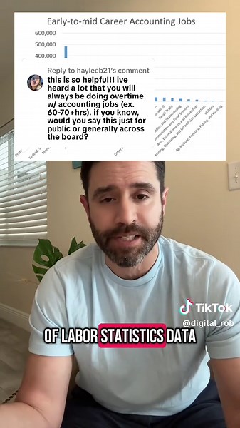 Understanding Overtime in Public Accounting Careers