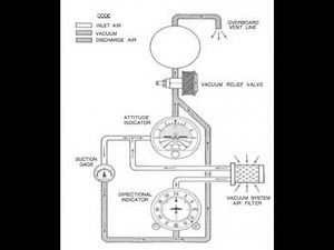 Vaccum System