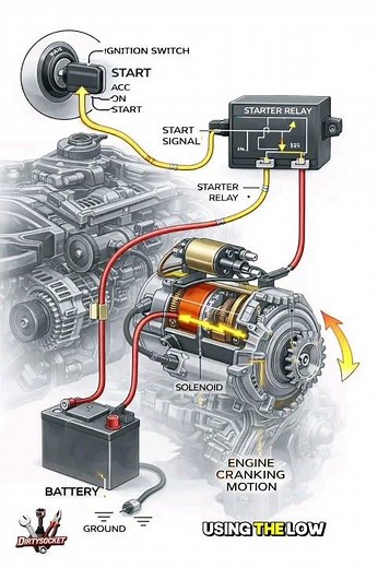 How a Vehicle's Starter Circuit Works | Relay Protection Explained 🚗💡
