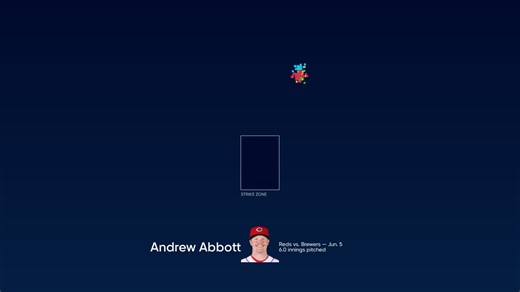 Breaking down Andrew Abbott's pitches | 06/05/2023