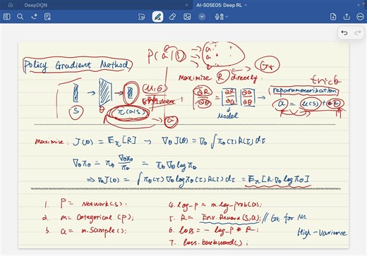 「AI 第五季」DeepRL：价值网络、策略网络与 Actor-Critic