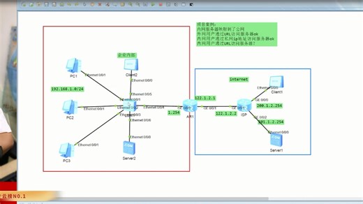 项目案例 内网如何通过URL访问服务器 实战分享