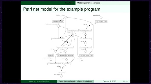 Compile-time Deadlock Detection in Rust using Petri Nets - Horacio Lisdero Scaff