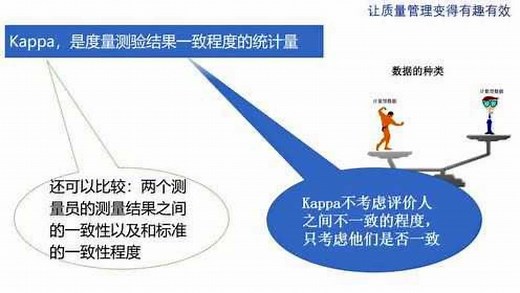 用Minitab进行属性一致性分析（Kappa分析）