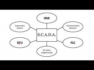 sai SCADA SYSTEMS TAMIL