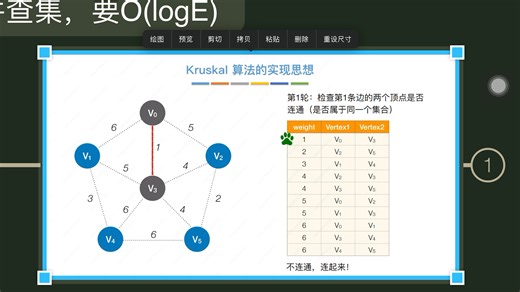 最小生成树，prim算法和kruskal算法
