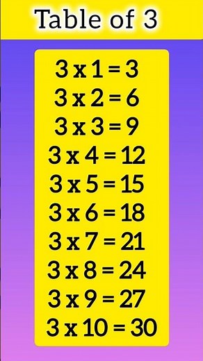Table of 3|multiplication table of three|Multiplication table 3 for kids #multiplication#tableof3