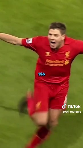 Liverpool's Top Goal Scorers of All Time