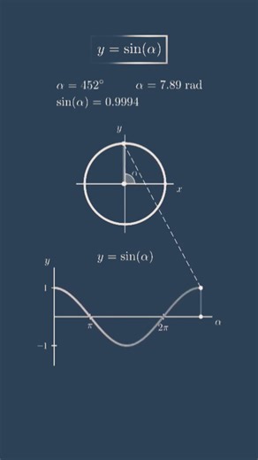 #sinx #trigonometry #jee #upsc #khanacademymath #maths