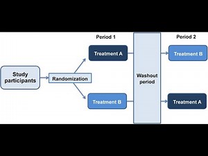 9- Crossover trials Design and Analysis of Clinical Trials