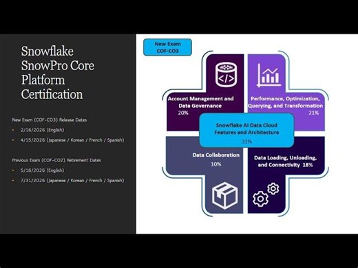 Snowflake SnowPro Core Certification Exam new release date Feb 16, 2026 COF-CO3 with AI/ML features | Joyce Avila
