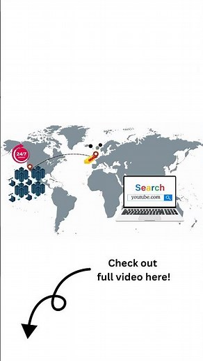 What is a Servers? The Heart of Internet | Servers Explained