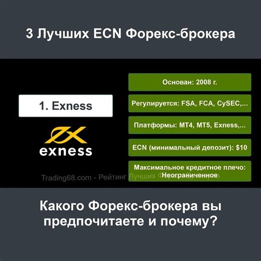 3 Лучших ECN Форекс Брокера | Рейтинг Топ Форекс Брокеров [0502]