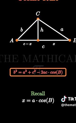Cosine Rule Explained with Animation