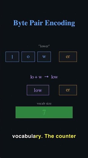 Byte Pair Encoding | CS336