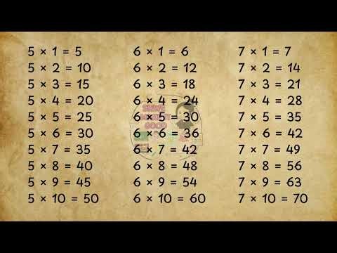 The Table of 2 to 10 🎉