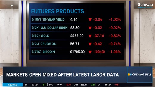 Diane King Hall breaks down the top analyst calls of the morning: • Baird upgraded Albemarle Corp (ALB) to outperform • Jefferies downgraded First Solar (FSLR) to hold • Piper Sandler downgraded Deckers Outdoor Corp (DECK) to underweight For more: schwabnetwork.com/?CID=SM:Facebook:Organic:2026-01-07 | Schwab Network