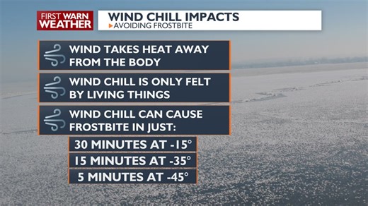 ALERT DAY CONDITIONS Thursday morning for dangerously cold wind chills. Tap for the latest. Forecast: bit.ly/2VWyK9q | News 3 Now / Channel 3000