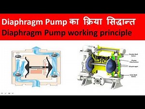 Working principle of diaphragm pump / Diaphragm pump working animation / Working of pump / Pump