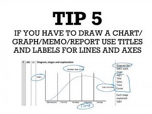 Top 10 Tips for The Leaving Cert Business Exam