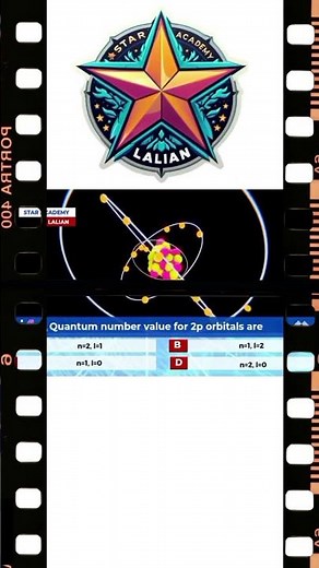 HOW TO FIND QUANTUM NUMBERS