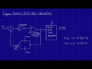 Sigma-Delta ADC Explained: Oversampling, Noise Shaping & Decimation (Part 2)