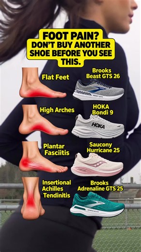 There is no such thing as a “perfect” shoe for every foot problem. YOUR feet give you clues. Flat feet, high arches, plantar fasciitis, and insertional Achilles tendinitis can all respond differently to different shoe features. The most important thing? Pay attention to how the shoe actually feels when you walk. 💙 A shoe may help by changing: 👟 Stability ☁️ Cushioning 📏 Heel to toe drop 🦶 Width and toe box space ↔️ Base width 🔄 Rocker and sole geometry But two people with the same diagnosis