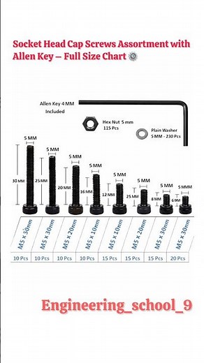 M5 Socket Head Cap Screw Kit | Sizes, Nuts & Washers Explained |Complete Guide to M5 Allen Bolts Set