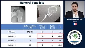 The Role of Soft Tissue Reconstruction for Failed Bristow-Latarjet Procedure
