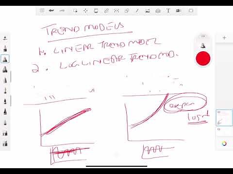Time Series Trend Models: Linear Trend Model and Log Linear Trend Model