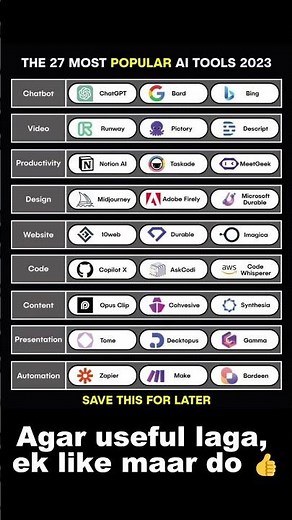 Top 27 AI Tools You MUST Try in 2023 🚀 | Best AI Websites for Work & Creativity