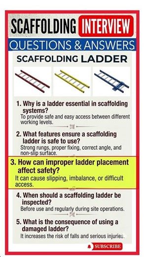 Scaffolding Ladder // Most Asked Interview Questions and Answers