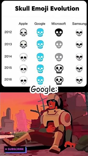 Why is Google's skull emoji so sad? 💀😭 #funny #meme #google