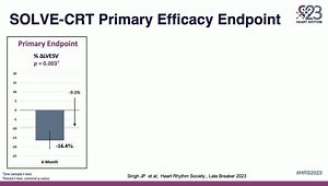 Beyond Pacing for CRT Non-Response: How Do We Use BAT, CCM, WiSE-CRT, and AI to Improve Outcomes?