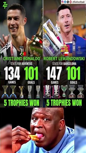 Ronaldo vs Lewandowski Prime Debate