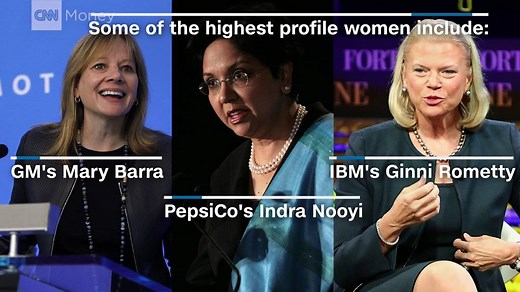 2.5K views · 39 reactions | The number of female CEOs in Fortune 500 companies is at a high, but they still make up less than 7% of top executives. | CNN Business | Facebook