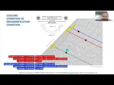 Psychometric Chart Comparison of Cooling & Humidification Condition - CHD Exam Preparation Course
