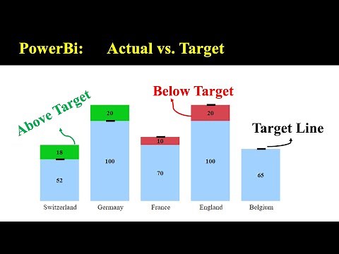 PowerBi: Compare Actual vs. Target