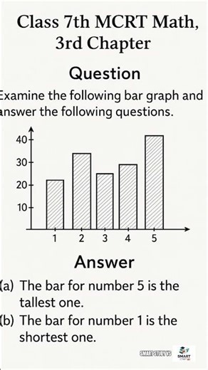 Class 7th NCERT Math |3rd chapter💯📝#maths#ncert #class7th#mathsolutions #shivparvati #solution#viral