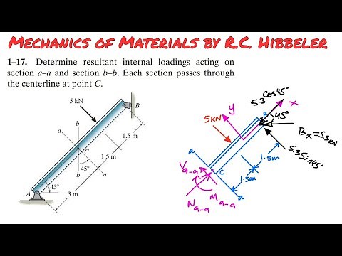 Determine resultant internal loadings acting on section a-a and section b-b. Engineers Academy