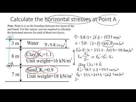 Stresses in Geotechnical Engineering: Total, Vertical, Horizontal Stresses, and Pore Water Pressure