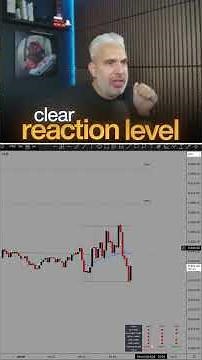 Using the VTC Indicator Every Day | Trade With Structure