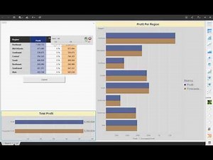 MicroStrategy: Transaction Services in VI dashboards