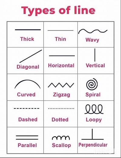 Types Of Lines