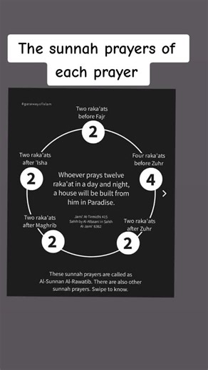 Understanding Sunnah Prayers in Islam