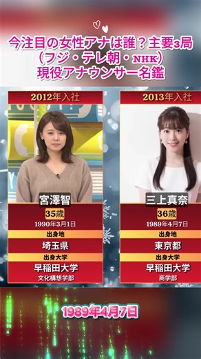 今注目の女性アナは誰？主要3局（フジ・テレ朝・NHK）現役アナウンサー名鑑3