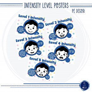 Intensity Level Posters | Gym Decorations | Physical Education