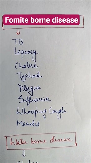 fomite borne disease#rrbpharmacist2025