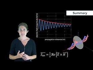 Electromagnetic Plane Waves Summary — Lesson 14